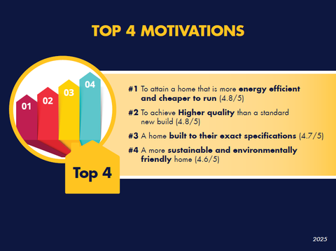 NSBRC Survey Infographic 2025